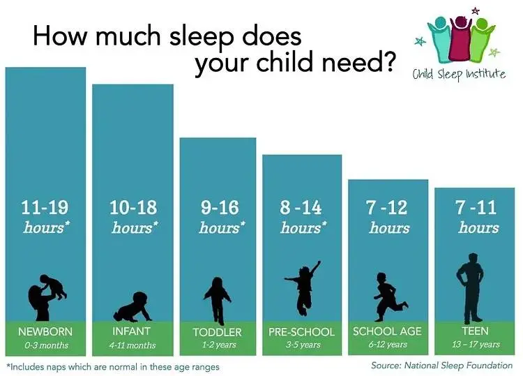 How Much Sleep Does Your Child Need